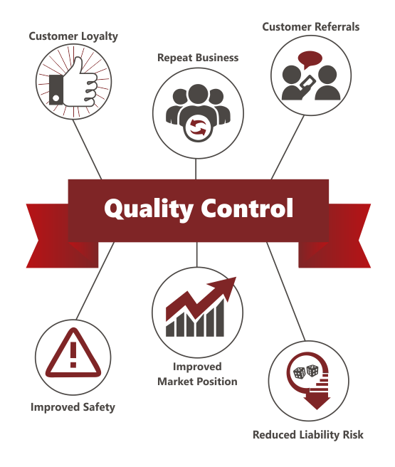 Quality Products